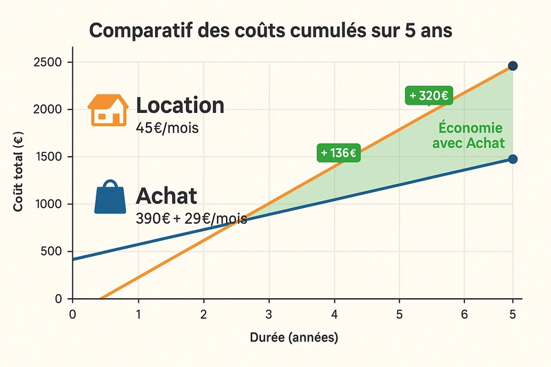 🏆 Location vs Achat de Site Web : Le Match Complet